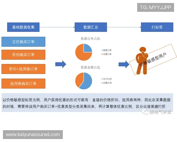 KY体育国际首页提供专业的体育数据分析帮助用户做出明智投注决策