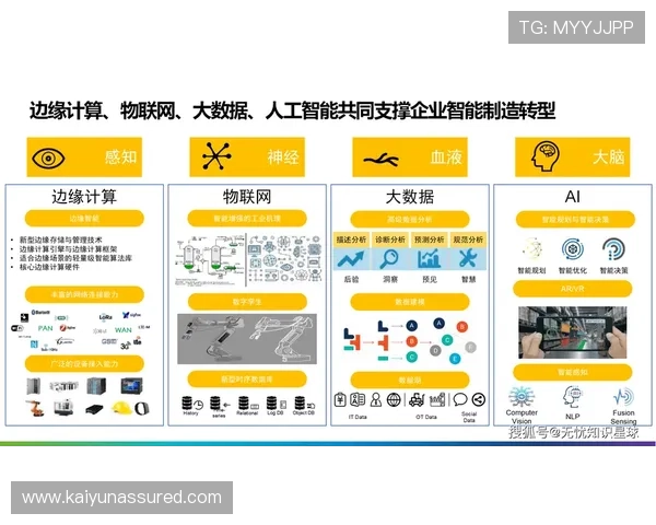 凯云科技引领行业创新,打造智能化解决方案助力企业数字化转型 凯云科技引领行业创新,打造智能化解决方案助力企业数字化转型