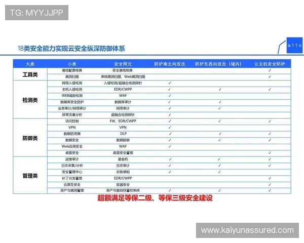 开云最新网址安全保障措施，平台采取的多重安全措施保障用户权益