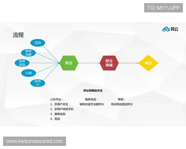 开云彩票规则详解：新手玩家必知的玩法流程与中奖条件